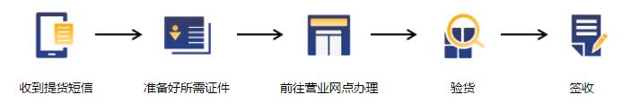 提货备注一
