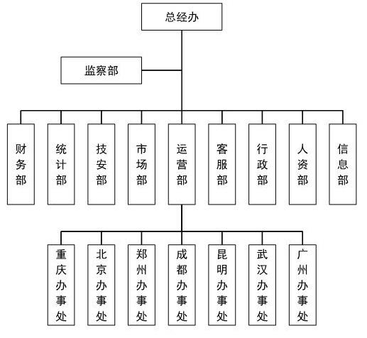 组织架构